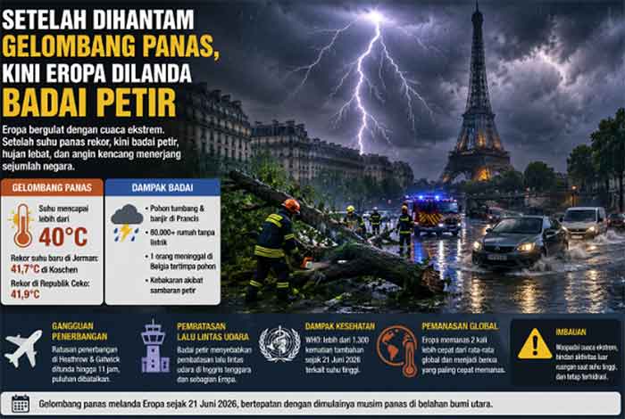 petir gambar ilustrasi